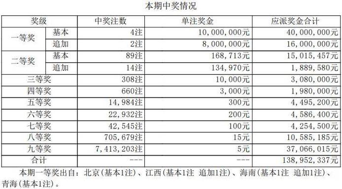 xổ số Power 30 tháng 04