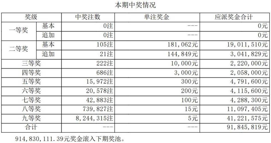 xổ số kiến thiết Kiên Giang